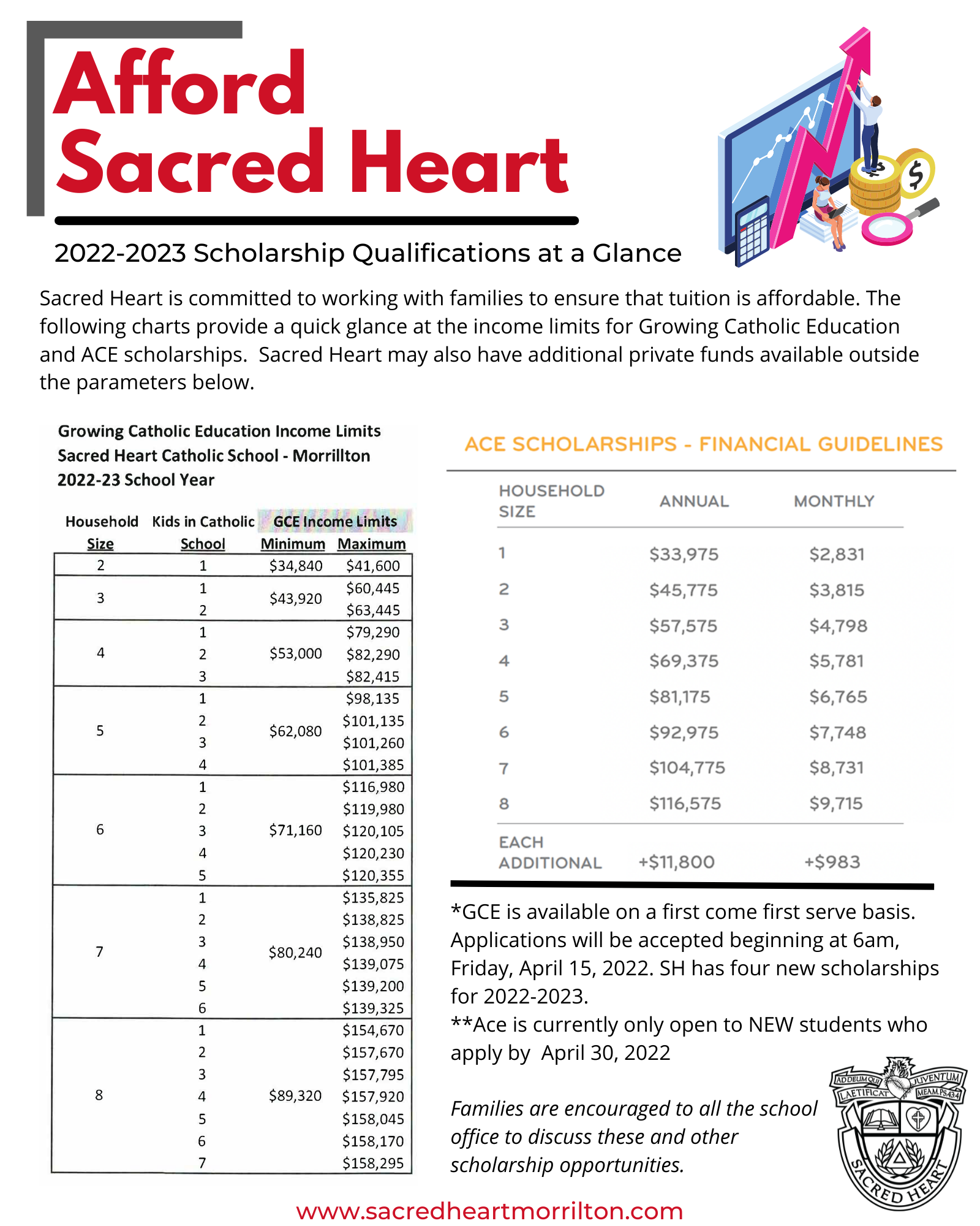 Afford SHCS